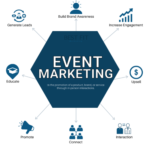 The Importance of Images in Event Promotion